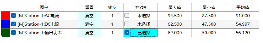 统计图表