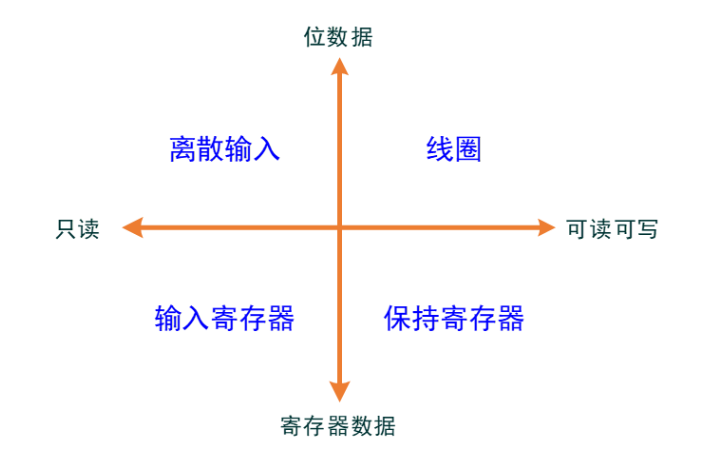 摩尔信使MThings工业物联网平台Modbus调试工具界面截图 摩尔信使MThings工业物联网平台Modbus调试工具界面截图