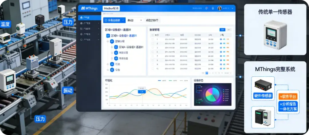 摩尔信使MThings工业物联网平台Modbus调试工具界面截图