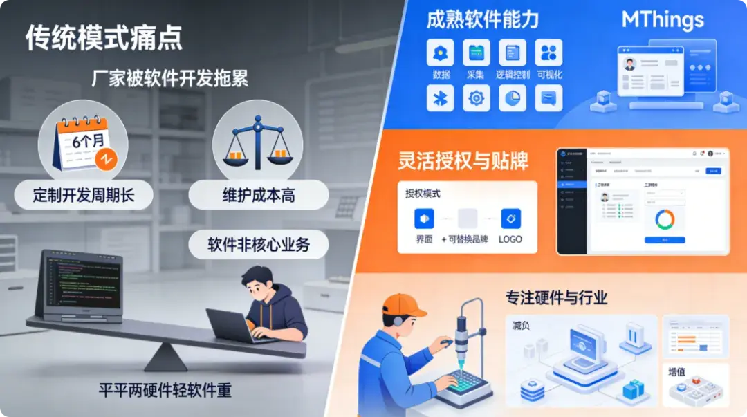 摩尔信使MThings工业物联网平台Modbus调试工具界面截图