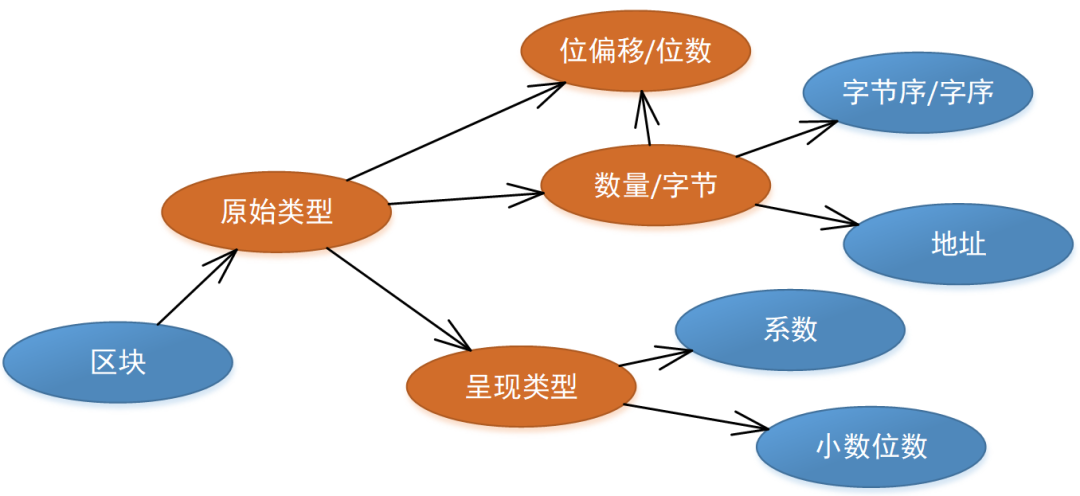 摩尔信使MThings工业物联网平台Modbus调试工具界面截图 图片