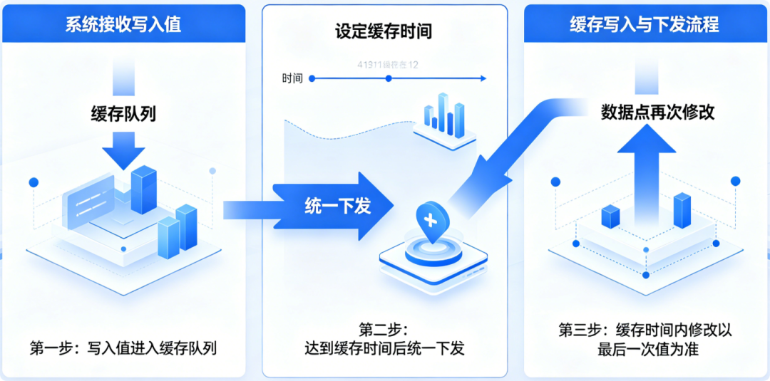 摩尔信使MThings工业物联网平台Modbus调试工具界面截图 图片