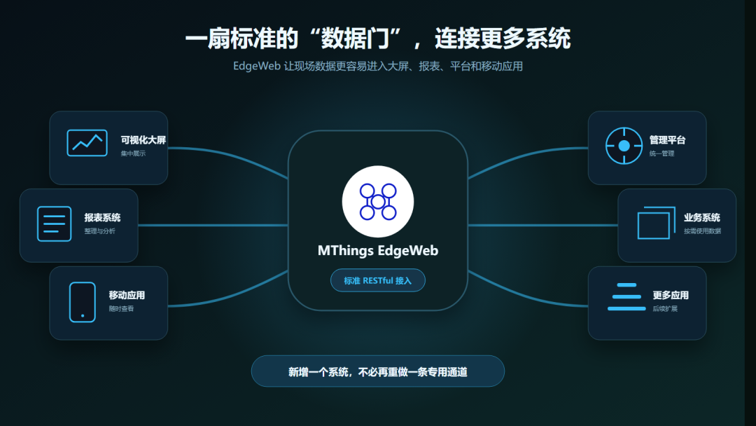 摩尔信使MThings工业物联网平台Modbus调试工具界面截图 图片