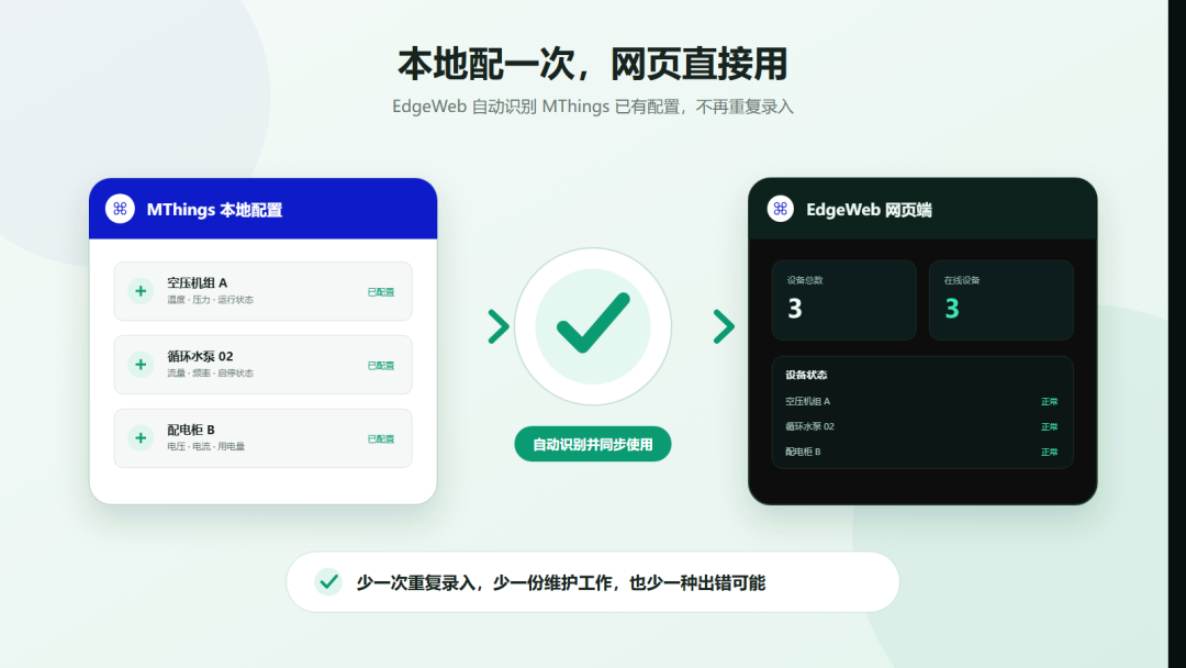 摩尔信使MThings工业物联网平台Modbus调试工具界面截图 图片