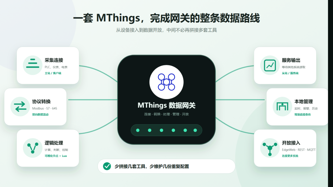 摩尔信使MThings工业物联网平台Modbus调试工具界面截图 图片