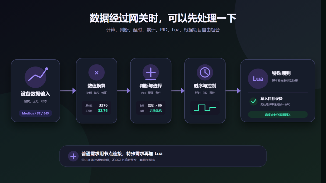 摩尔信使MThings工业物联网平台Modbus调试工具界面截图 图片