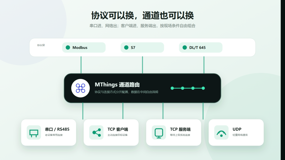 摩尔信使MThings工业物联网平台Modbus调试工具界面截图 图片