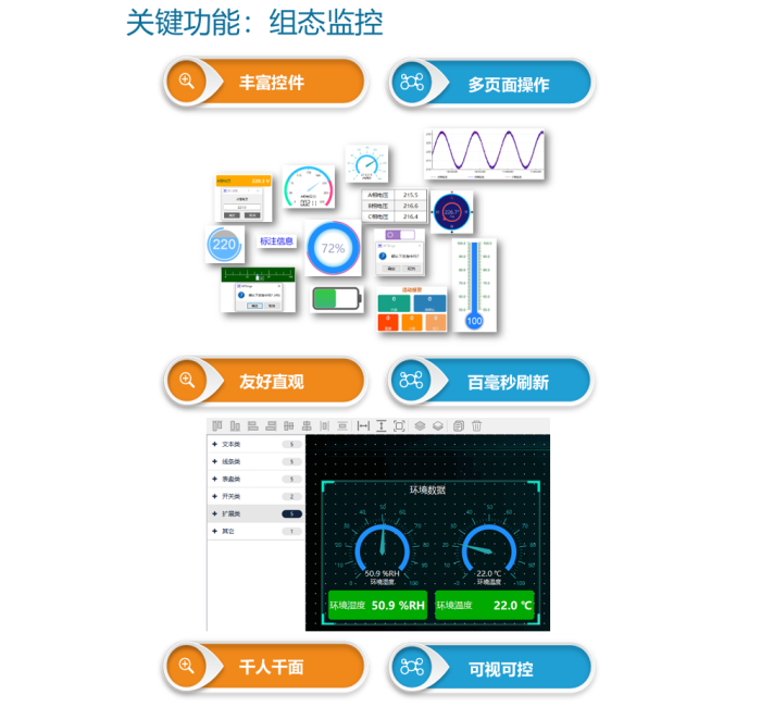 组态监控