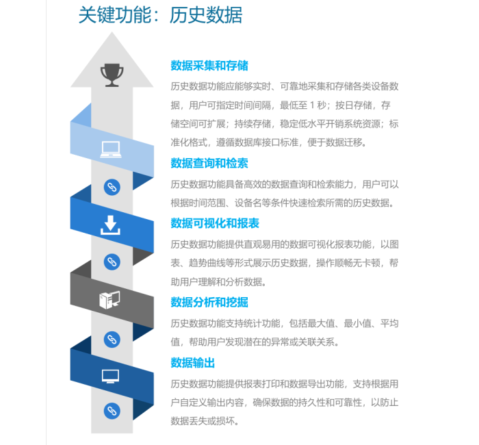 历史数据