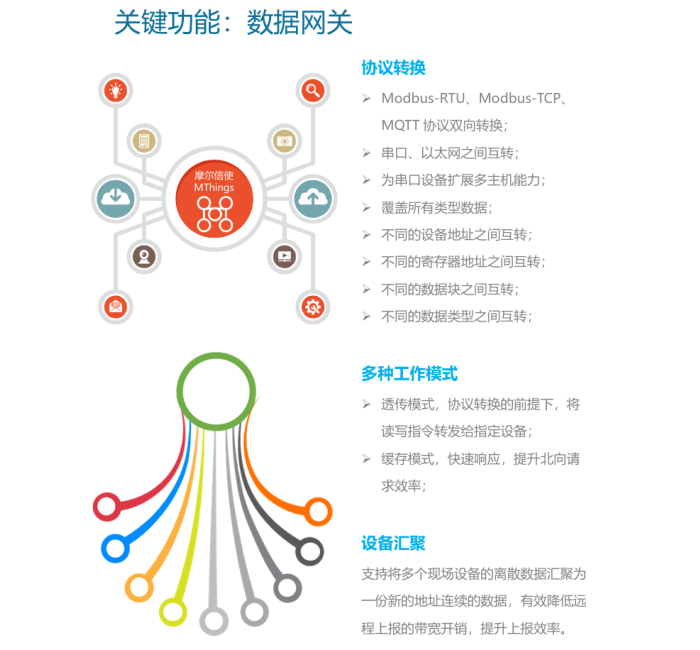 数据网关